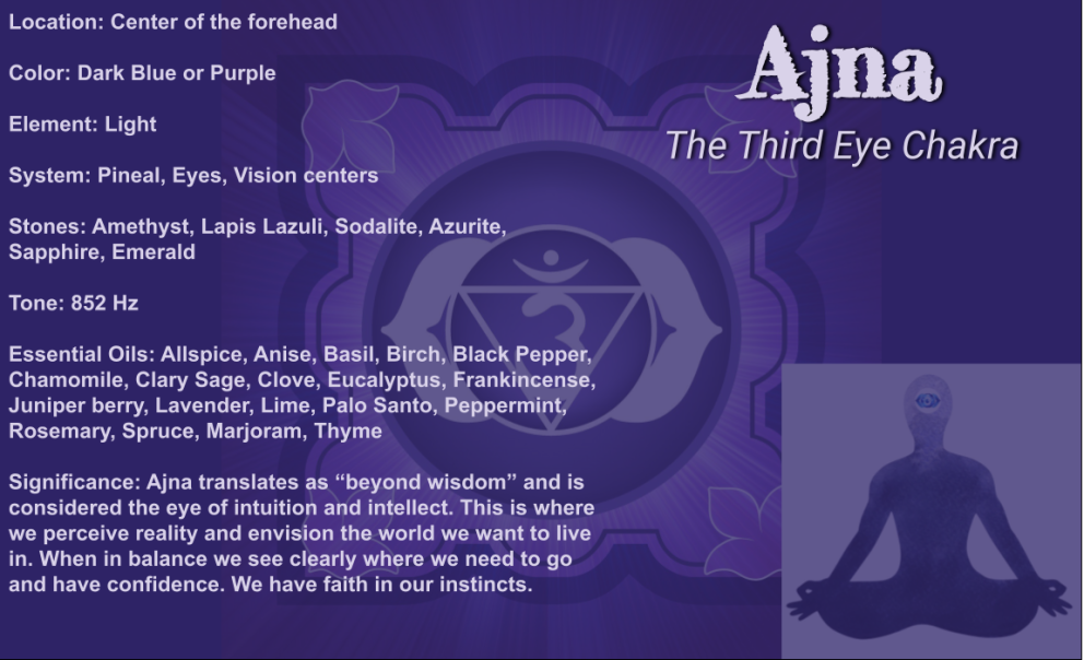 Ajna, The Third Eye Chakra - V is for Voodoo